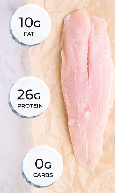 Nutrition Data for Catfish
