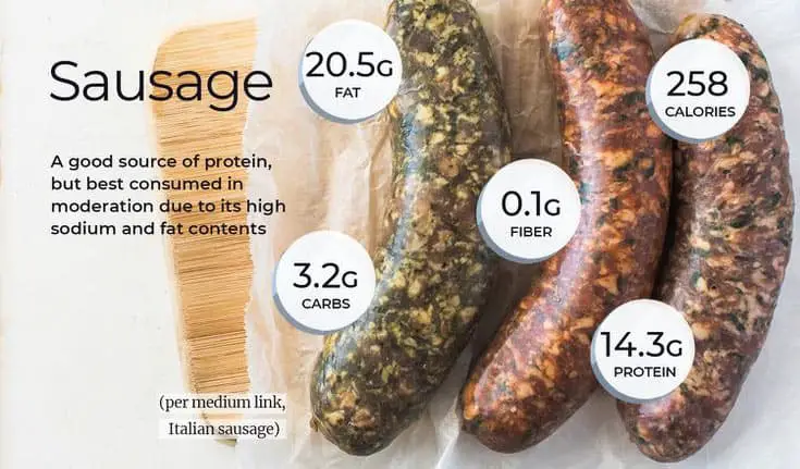 Nutrition Facts of Sausage