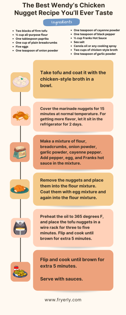 infographic of Wendy’s Chicken Nugget Recipe